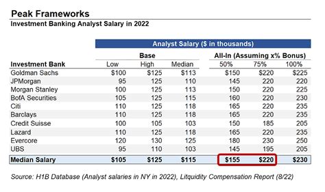 investment banking rbc|rbc investment banking analyst salary.